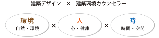 建築デザイン　×　建築環境カウンセラー